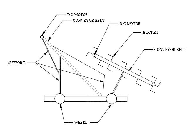 Lunabotics Robots